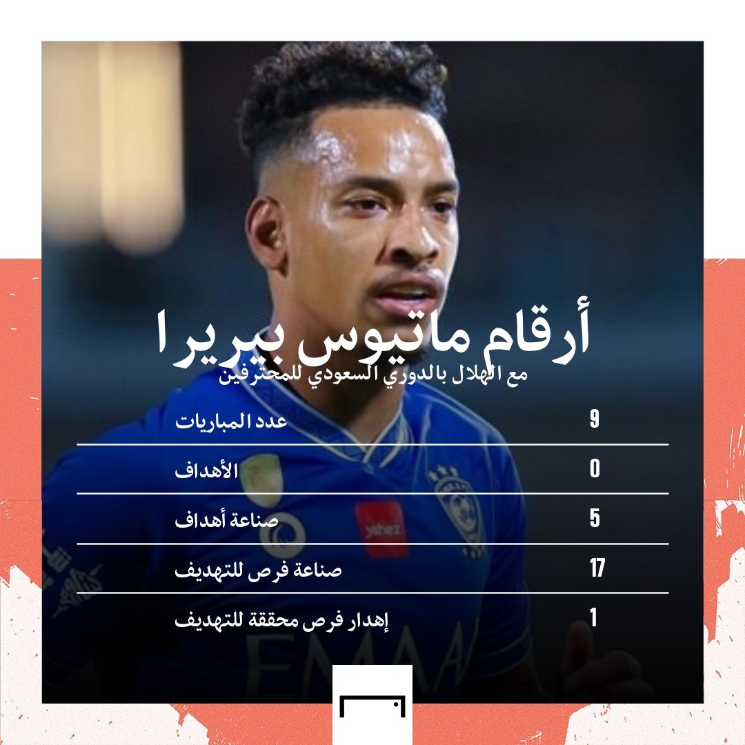 ماتيوس بيريرا