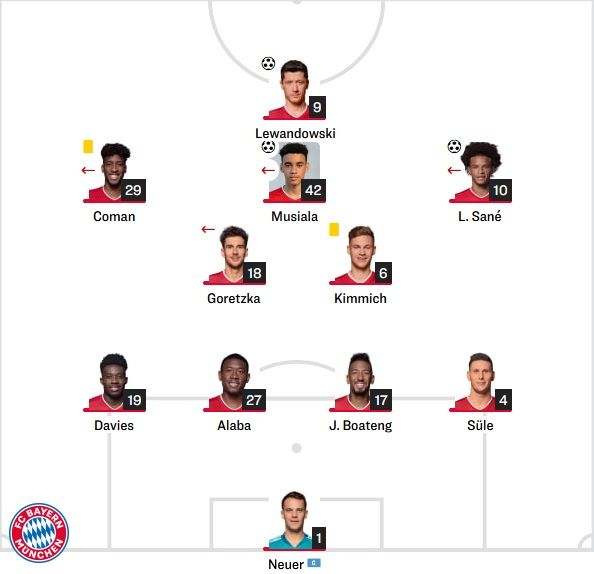 바이에른 선발 라인업 vs 라치오