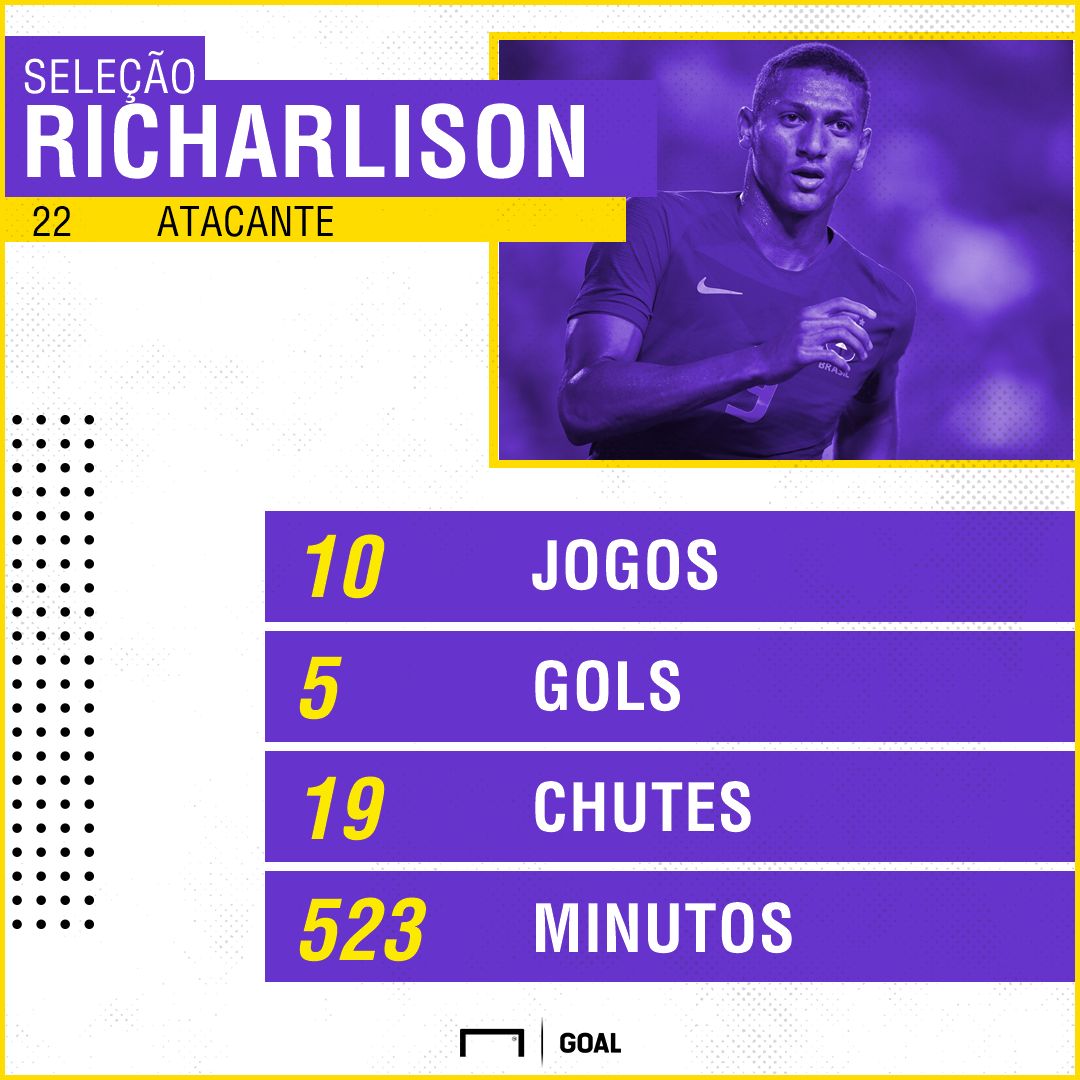Richarlison