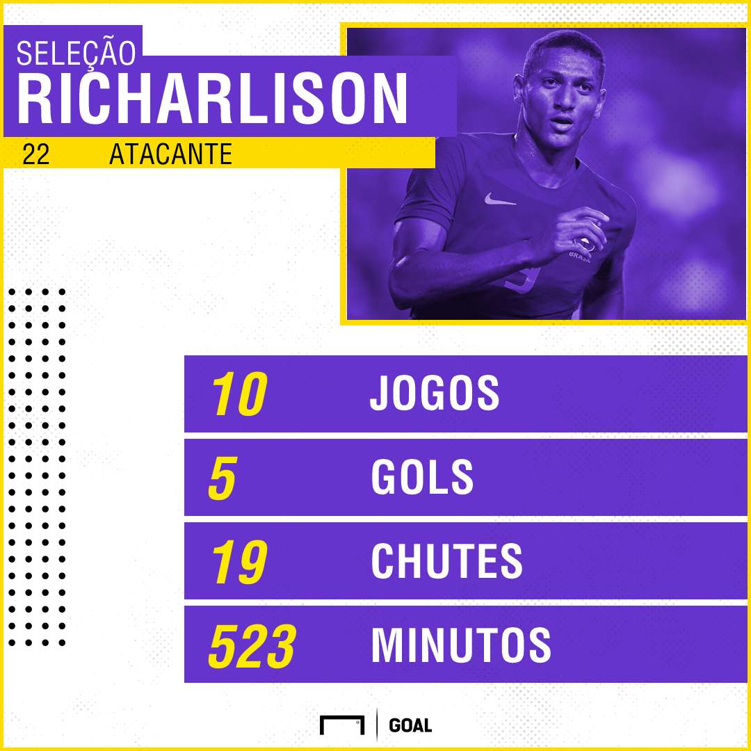 Richarlison
