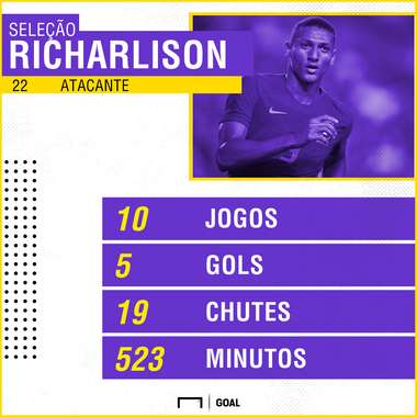 Richarlison
