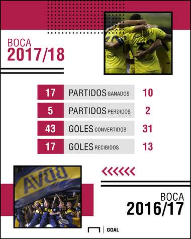 Boca 500 dias puntero estadisticas