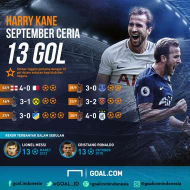 GFXID Harry Kane - September Ceria