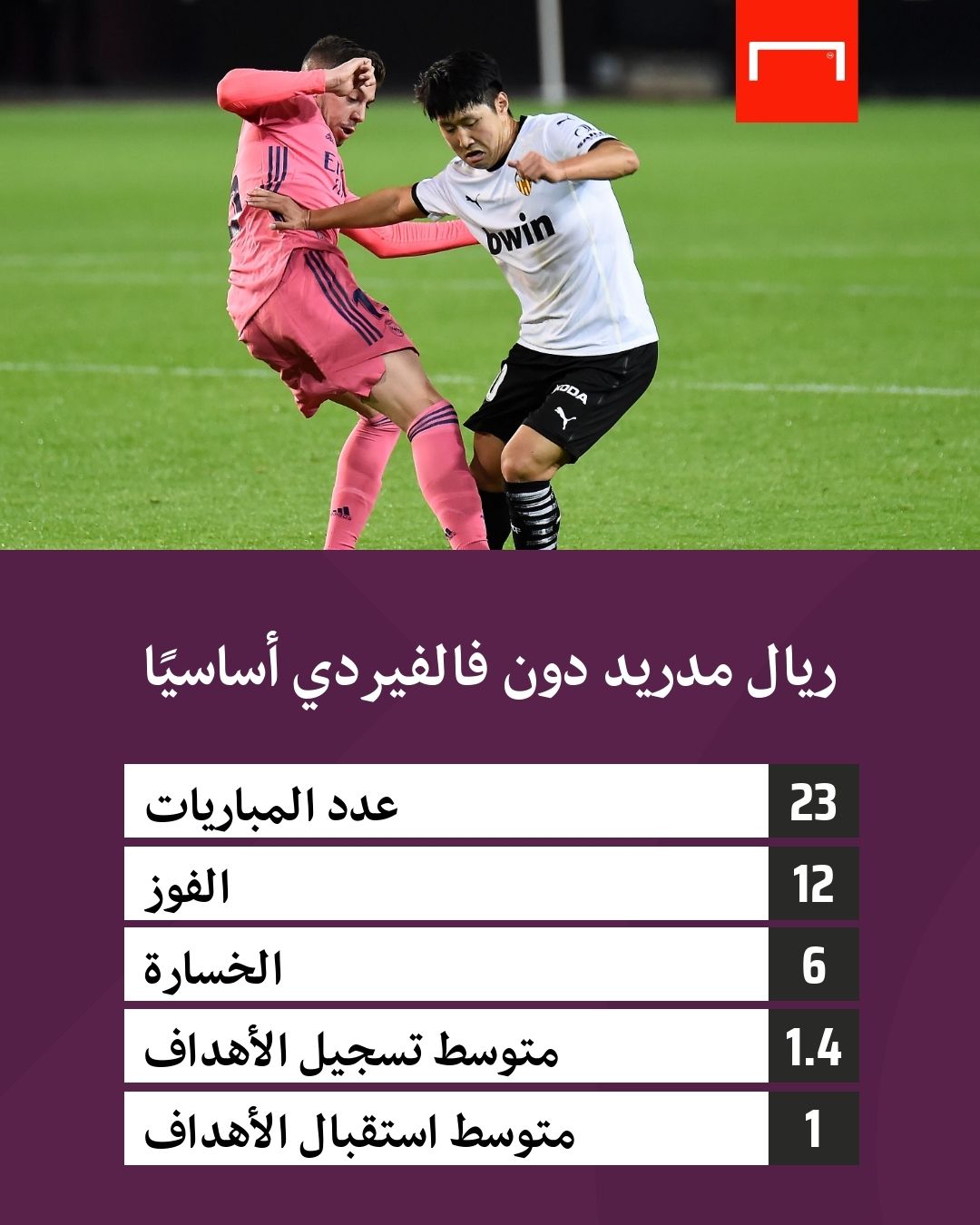 Real madrid without Valverde