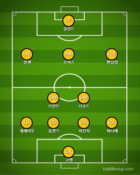 도르트문트 전술 변화 vs 베식타스