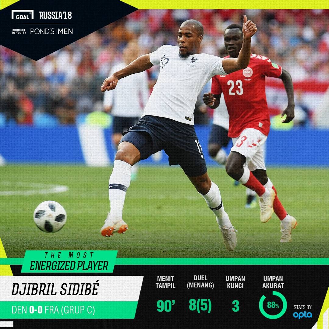 The Most Energized Player Denmark - Prancis Djibril Sidibe