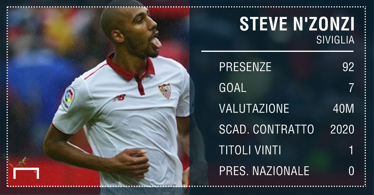 GFX Steve N'Zonzi
