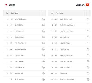 Lineup nữ Việt Nam vs Nhật Bản