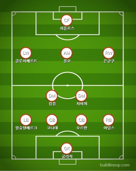 라이프치히 선발 라인업 vs 브레멘