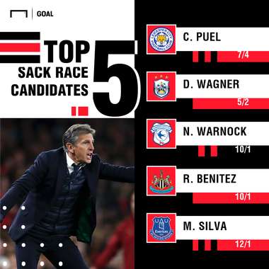 Premier League Sack Race Odds 070119