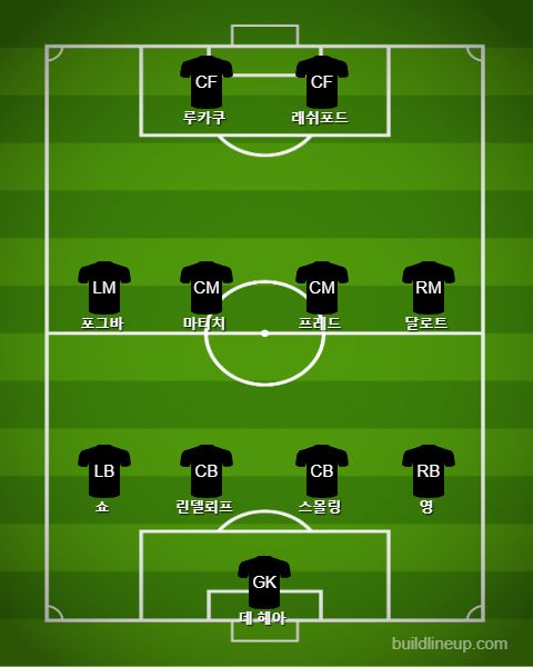 Manchester United Starting vs Arsenal