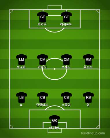 Manchester United Starting vs Arsenal