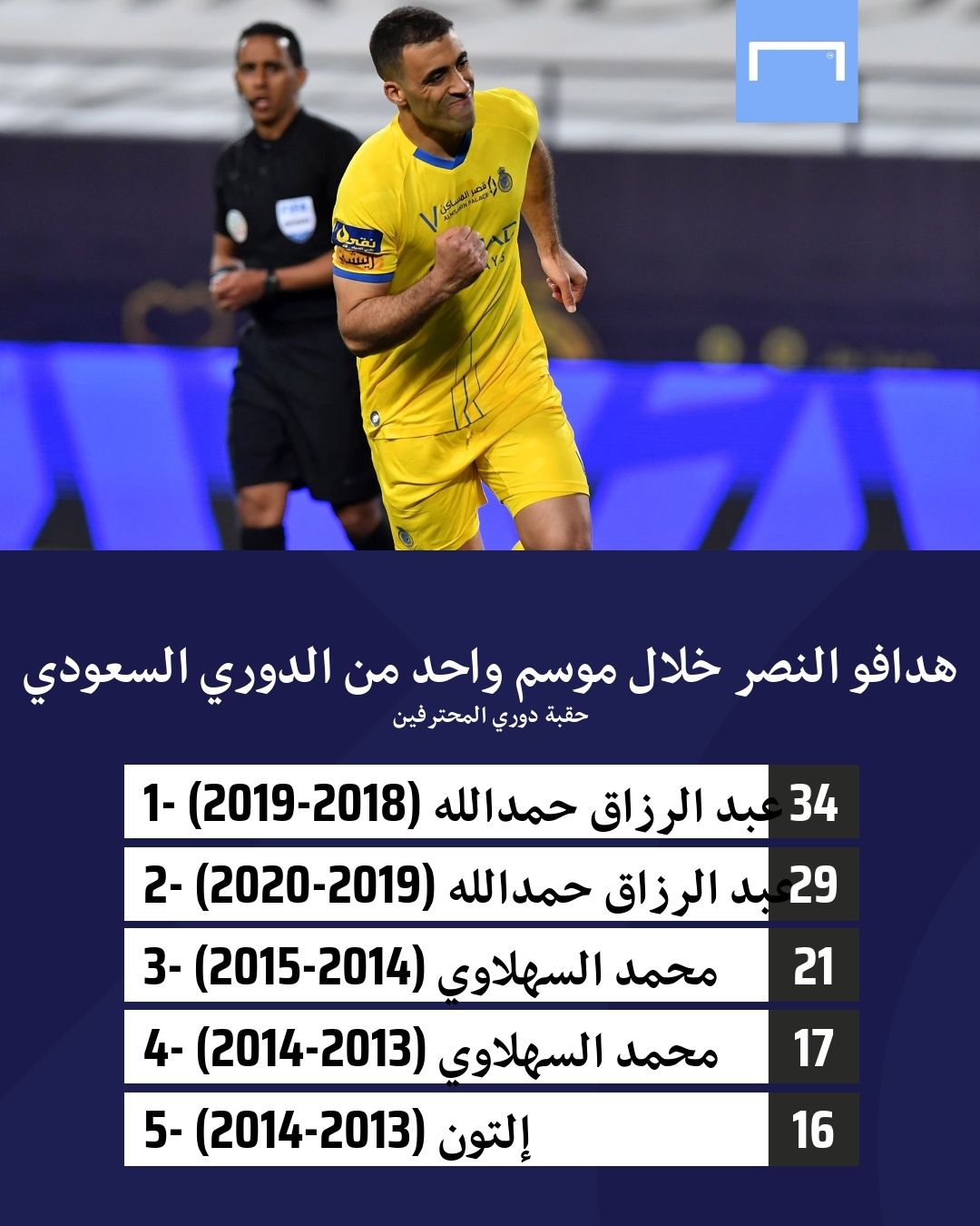 Nassr Stats