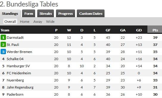 2.분데스리가 20라운드 테이블