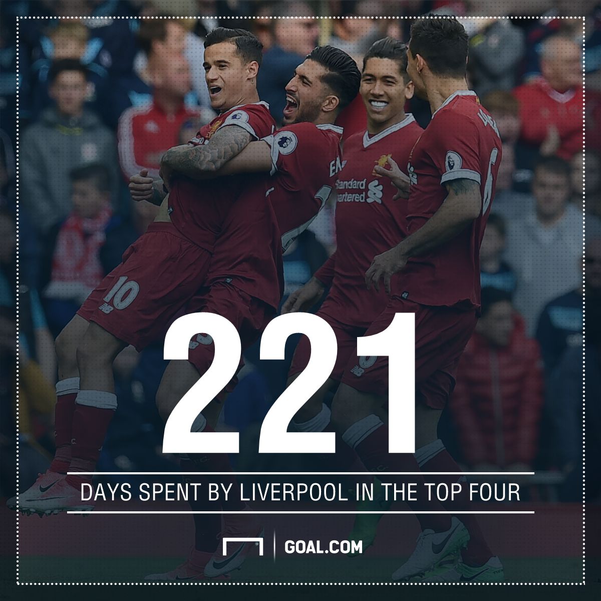 GFX Liverpool top four