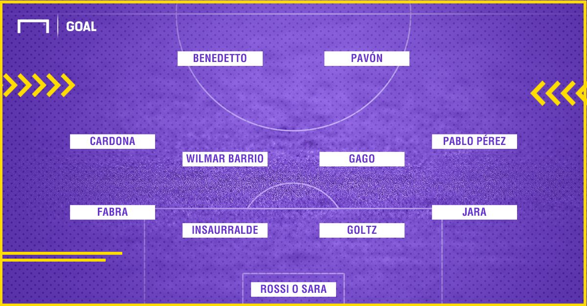 Formacion Boca Guillermo Barros Schelotto 4-4-2
