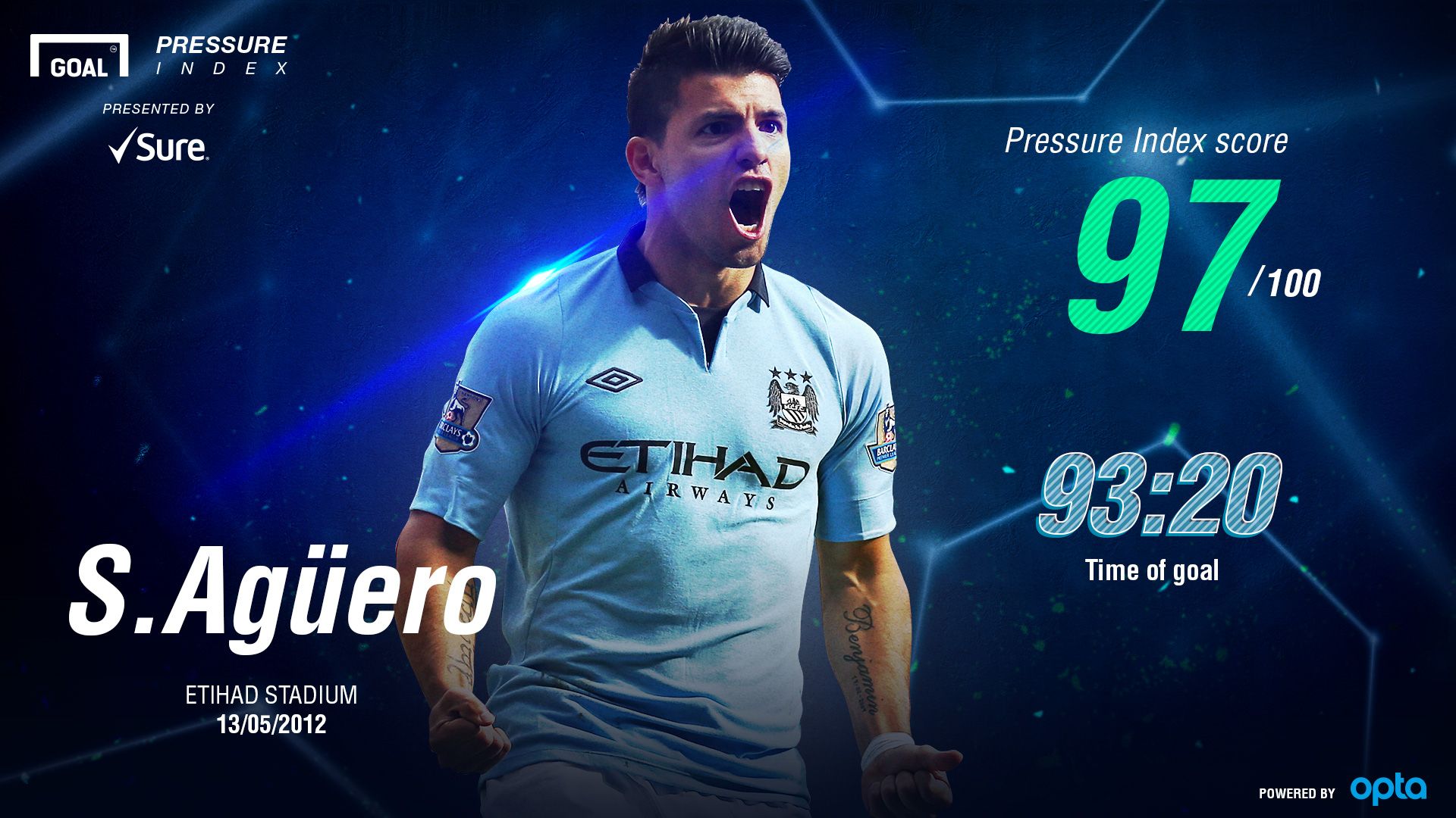 Aguero Pressure Index