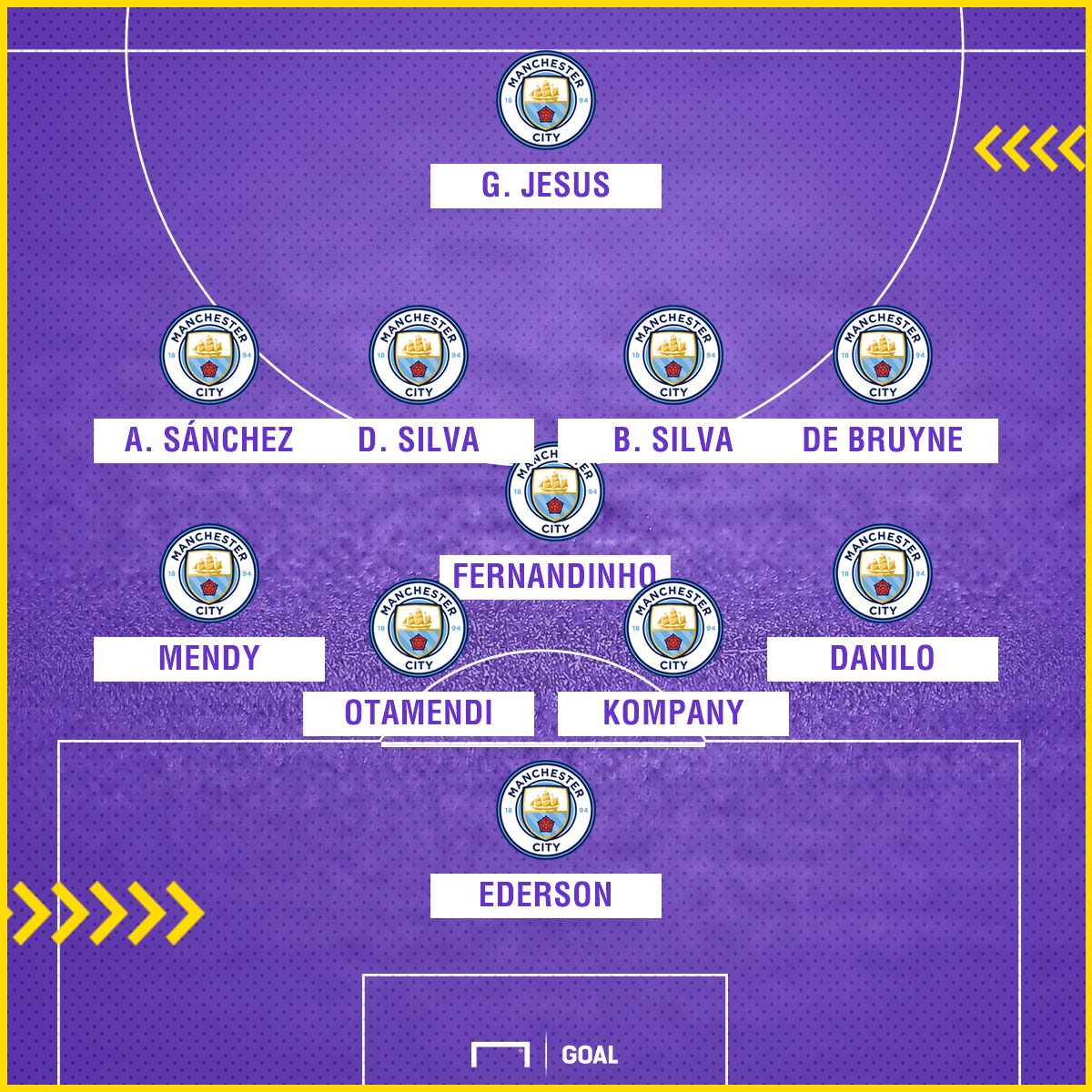 Manchester City com Alexis Sánchez