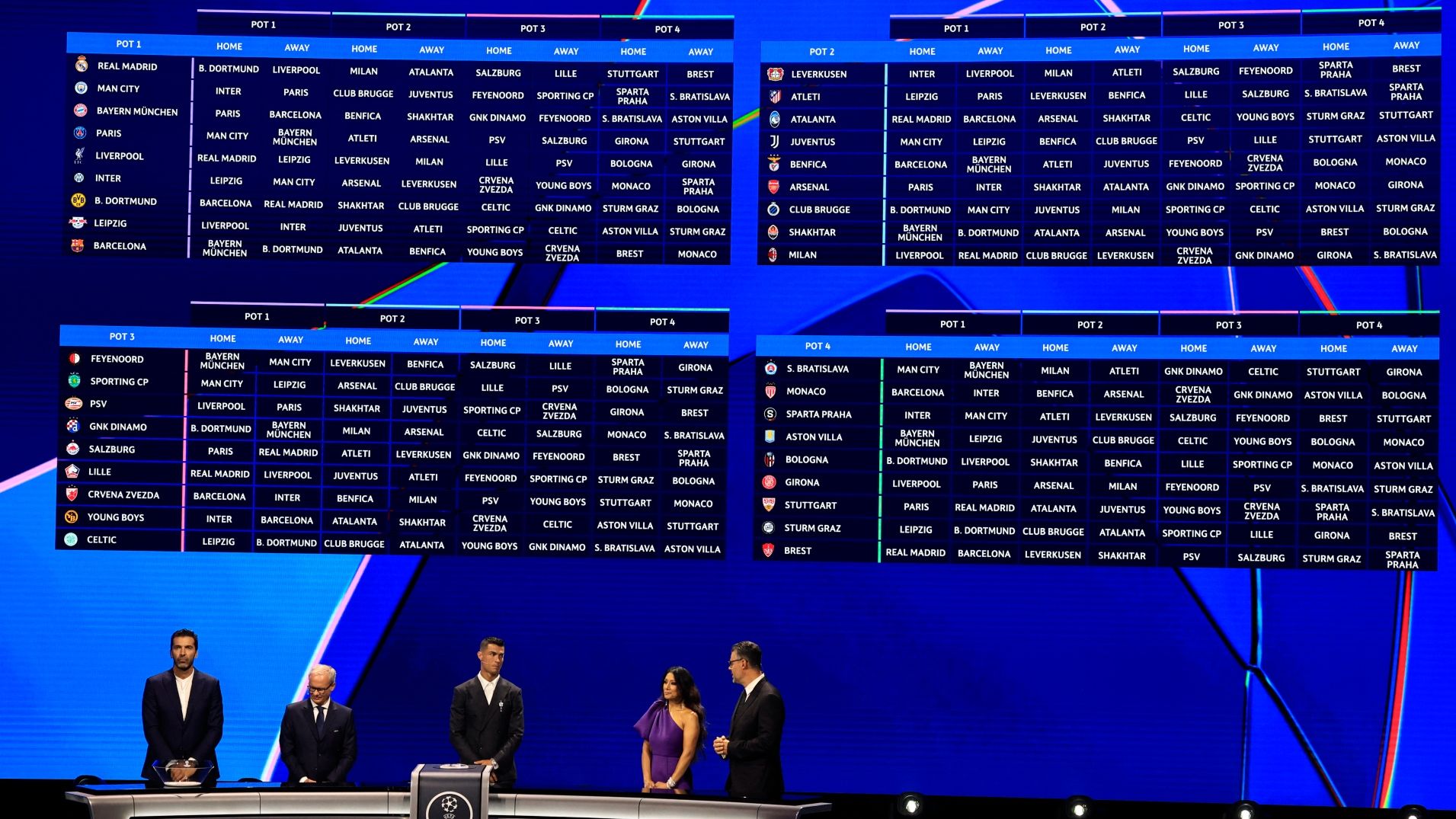 Champions League completed draw 29082024
