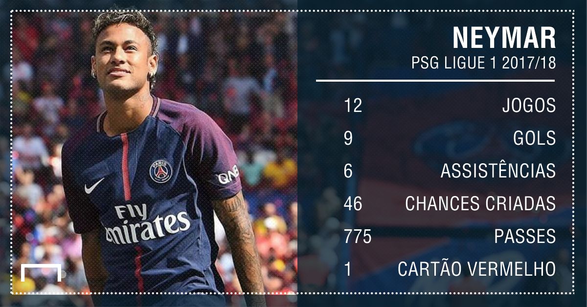 GFX Neymar PSG Ligue 1