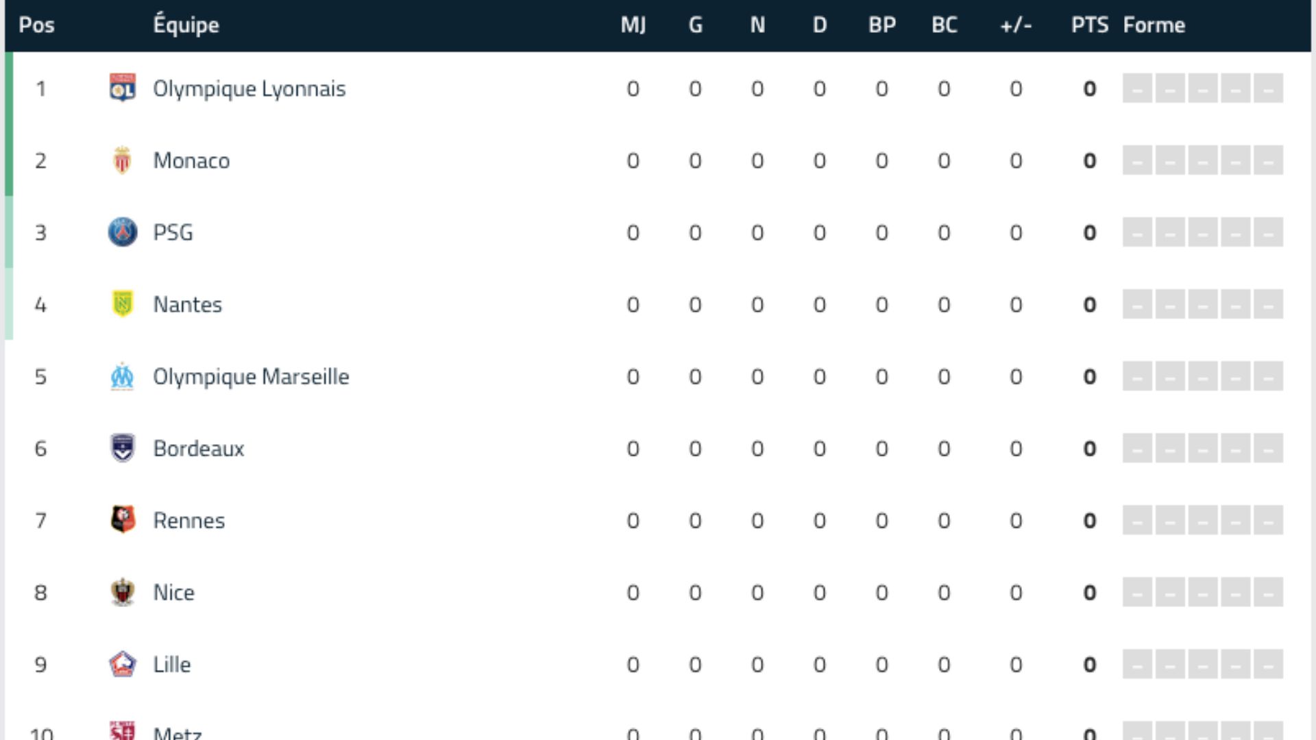 Таблица чемпионата франции лига 2. Бюджет дижона футбол 22-23. Таблица чемпионата франции лига 2. Таблица чемпионата франции лига 2. Таблица чемпионата франции лига 2.