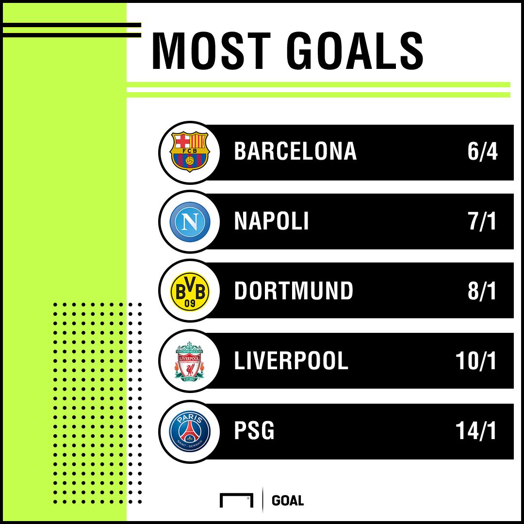 Champions League most goals 1809 graphic