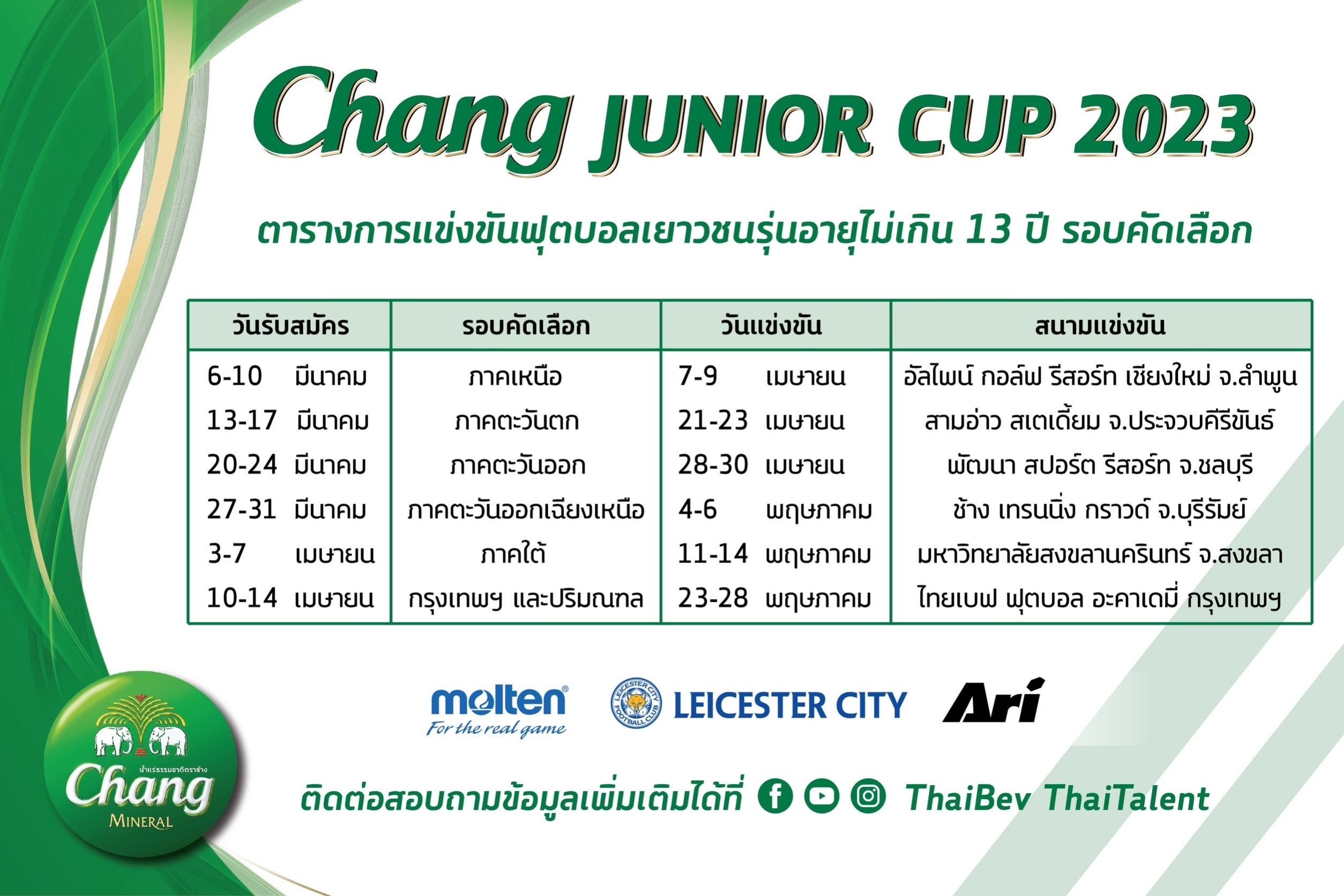 Chang Junior Cup 2023 - 2