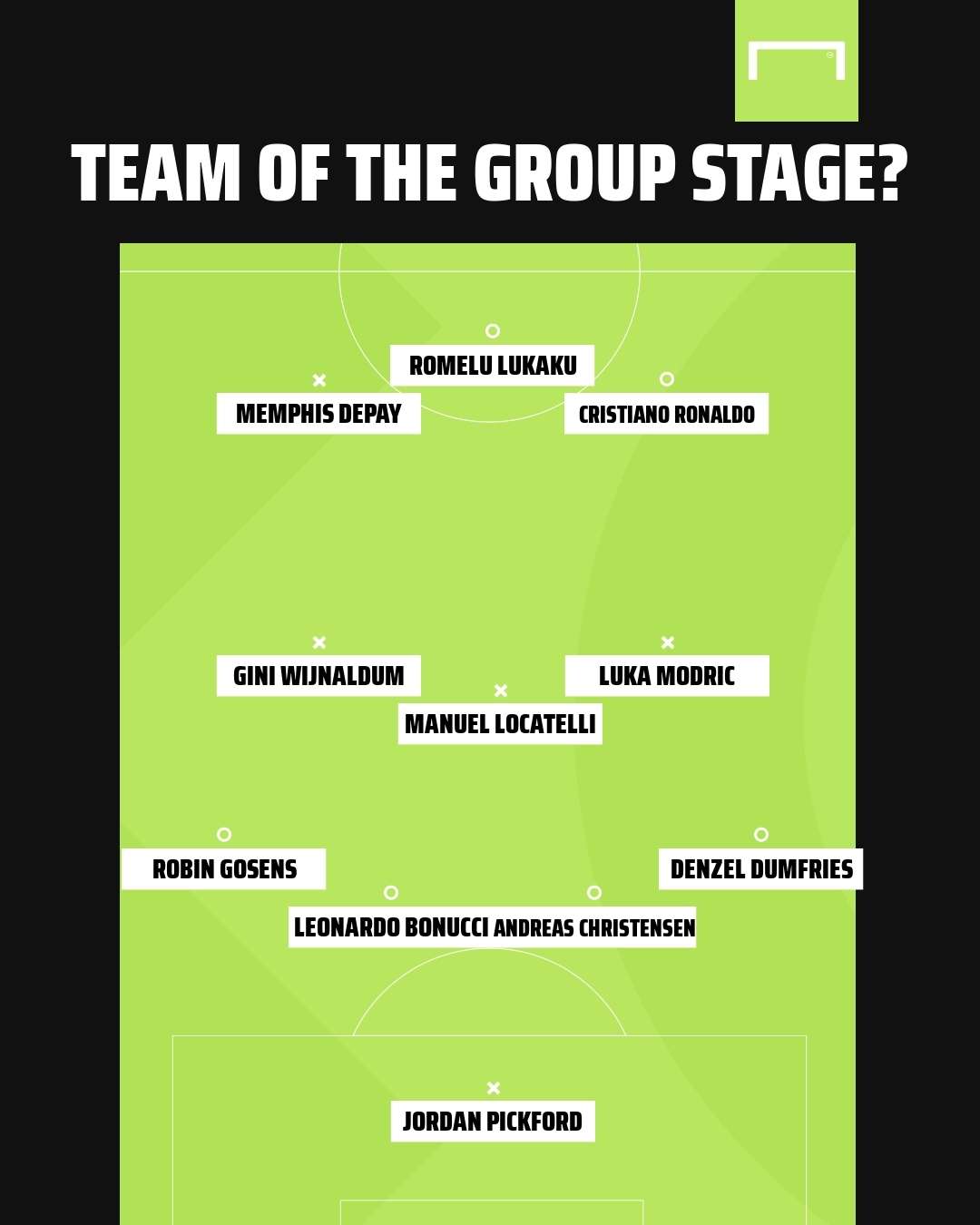 유로 조별 예선 XI