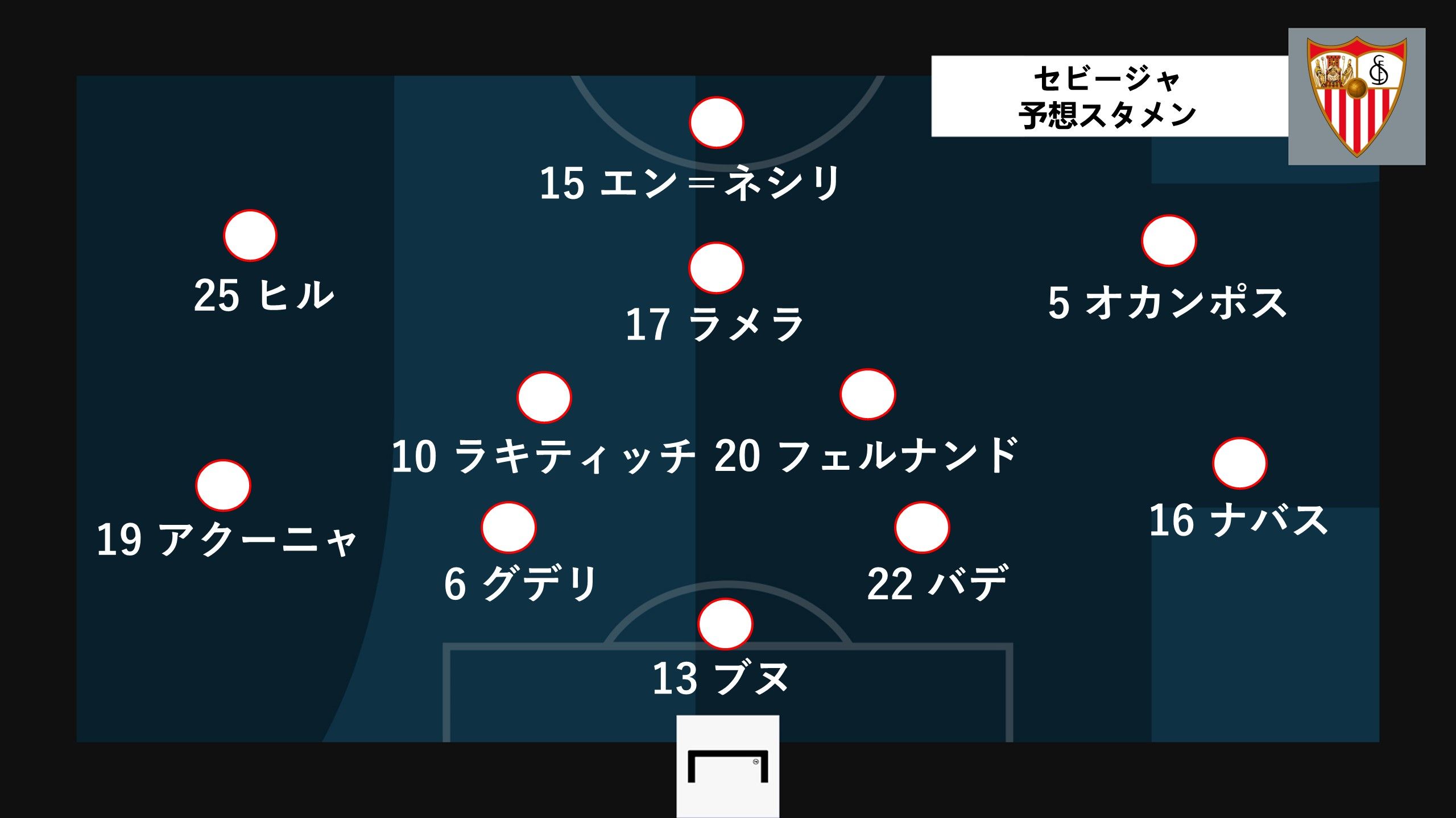 sevilla predict line up