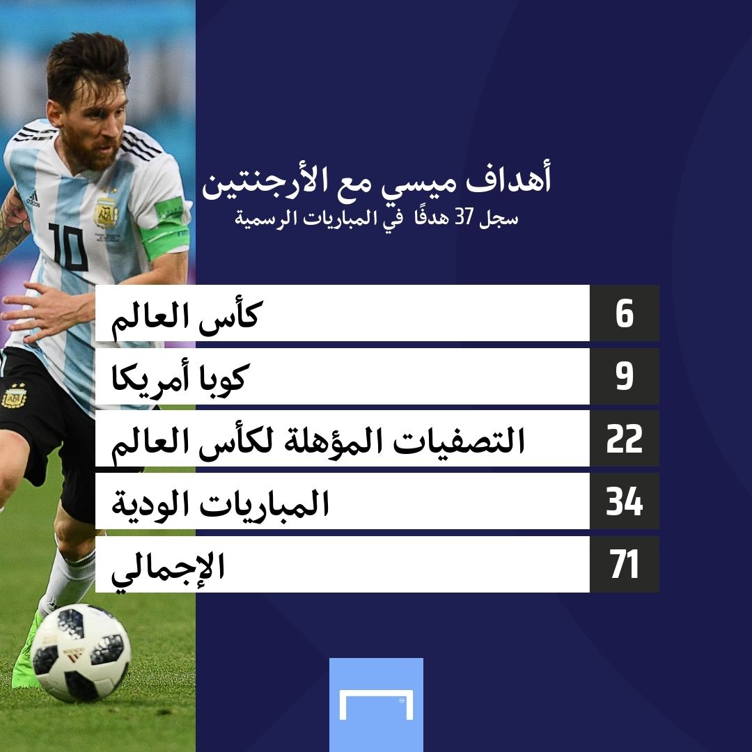 أهداف ميسي مع الأرجنتين