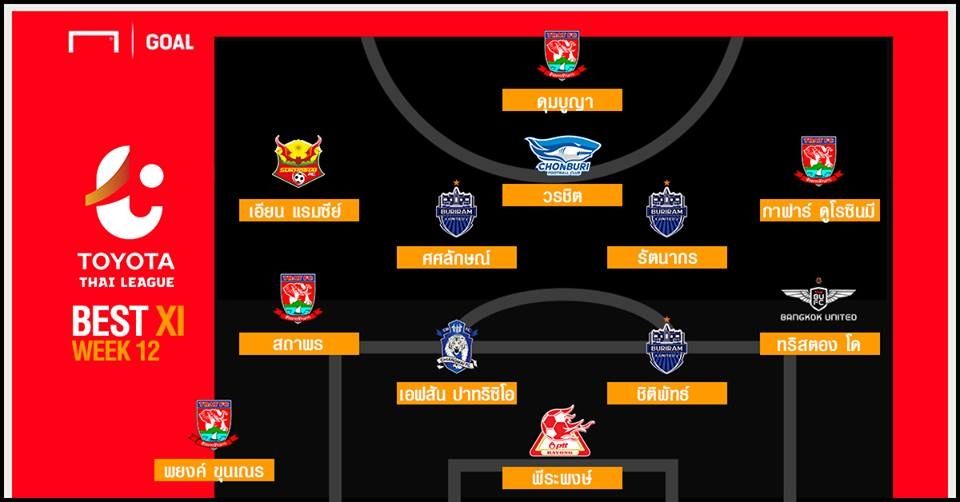 TOYOTA THAI LEAGUE BEST XI : ประจำสัปดาห์ที่ 12
