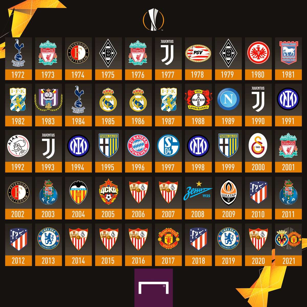 Ganadores Europa League