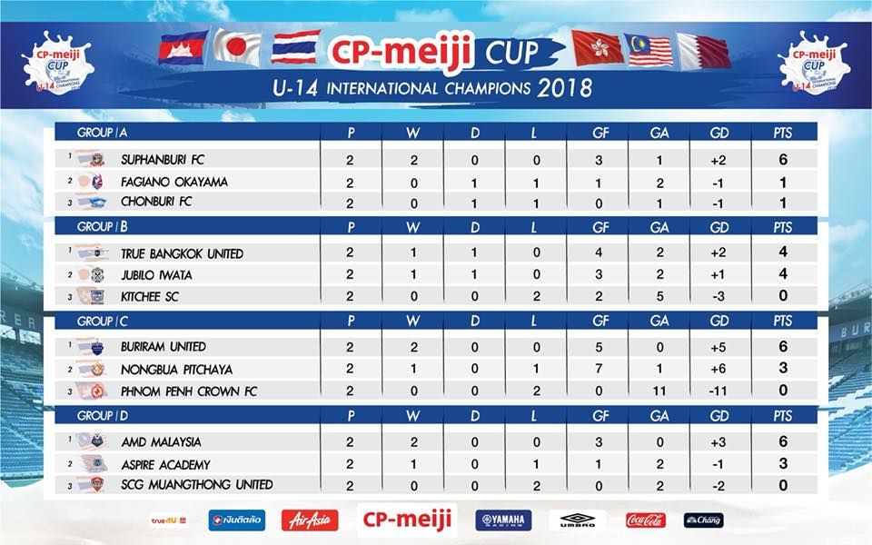 CP-Meiji Cup U-14 International Champions 2018