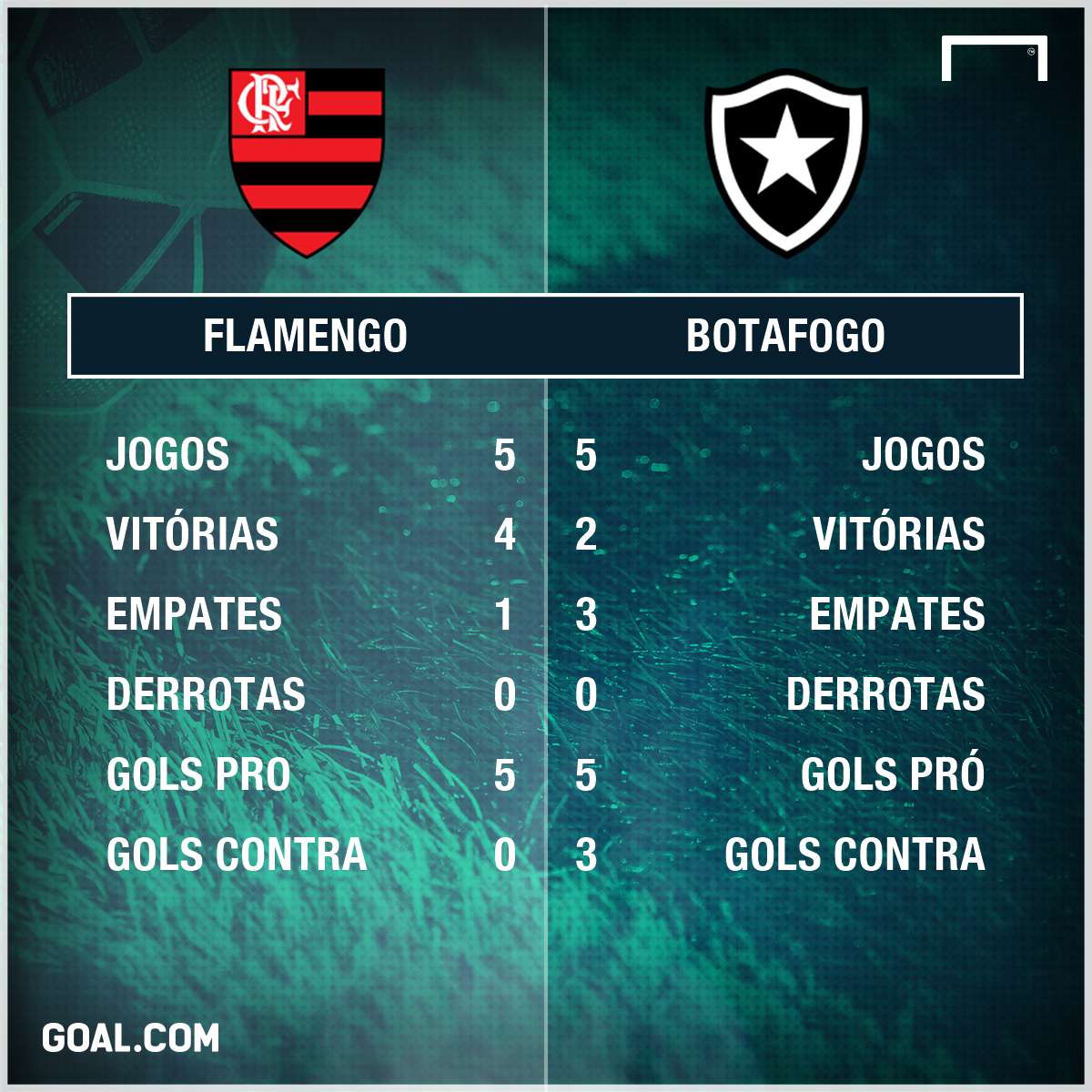 Flamengo x Botafogo Taça Guanabara