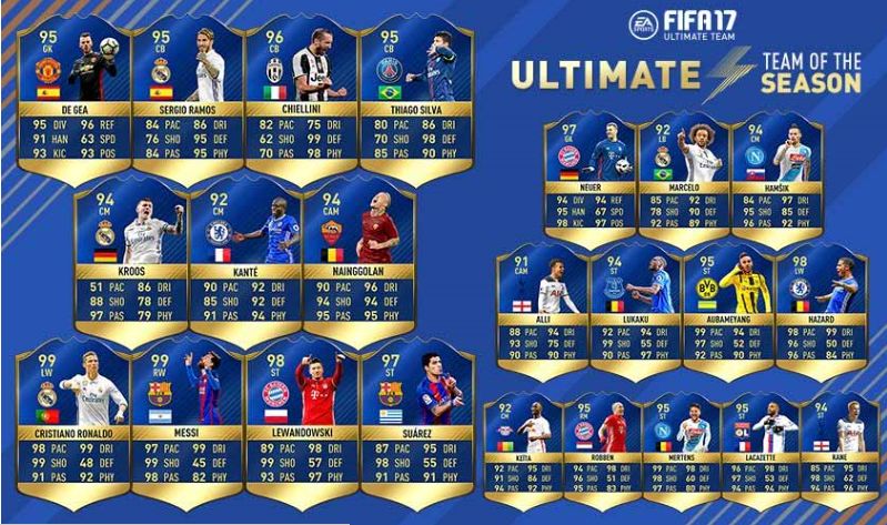 FIFA 17 Team of the Season