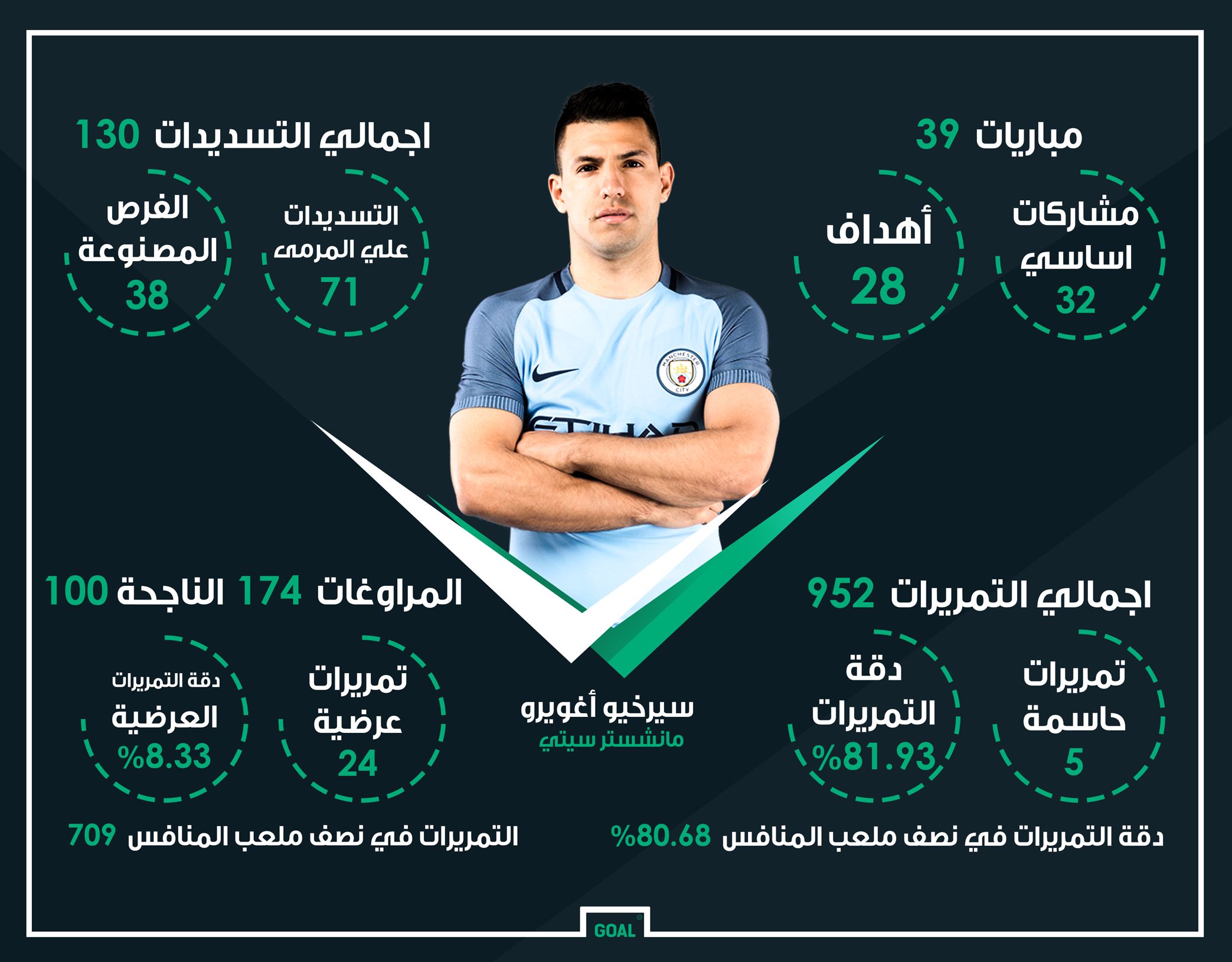 aguero