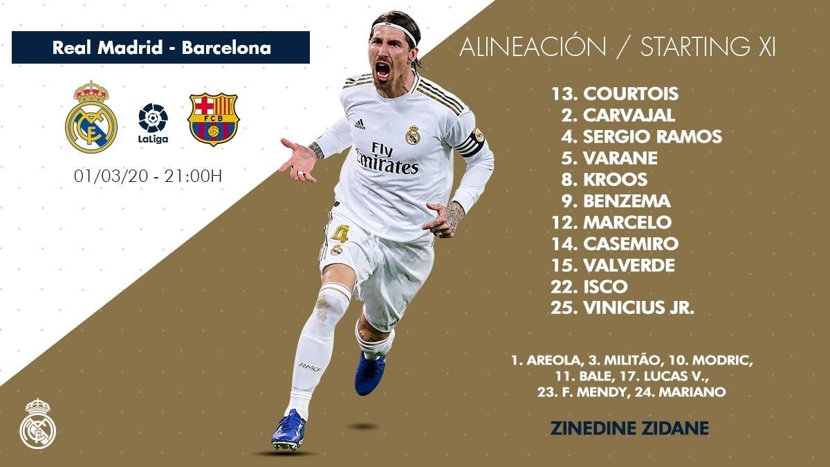 Real Madrid vs Barcelona Line up 01032020