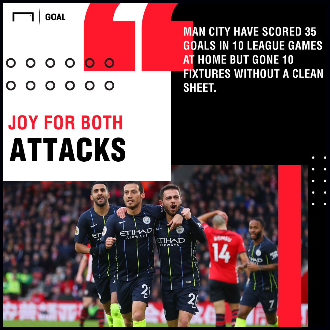 Manchester City Liverpool graphic