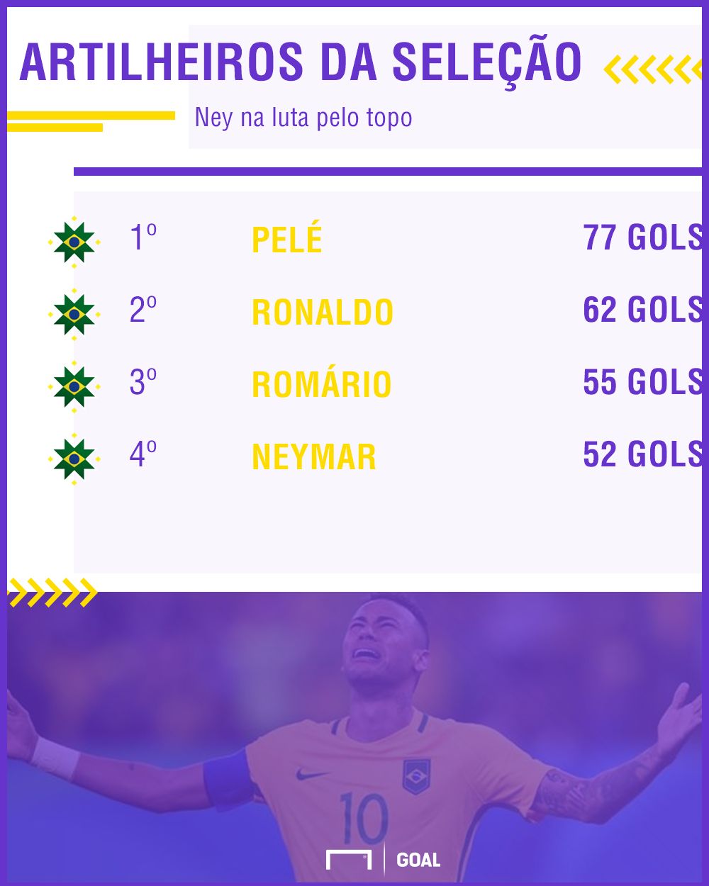 Neymar GFX Gols I 04 10 2017