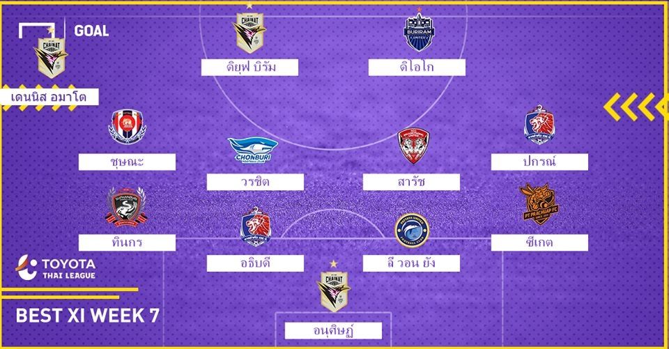 TOYOTA THAI LEAGUE BEST XI : ประจำสัปดาห์ที่ 7