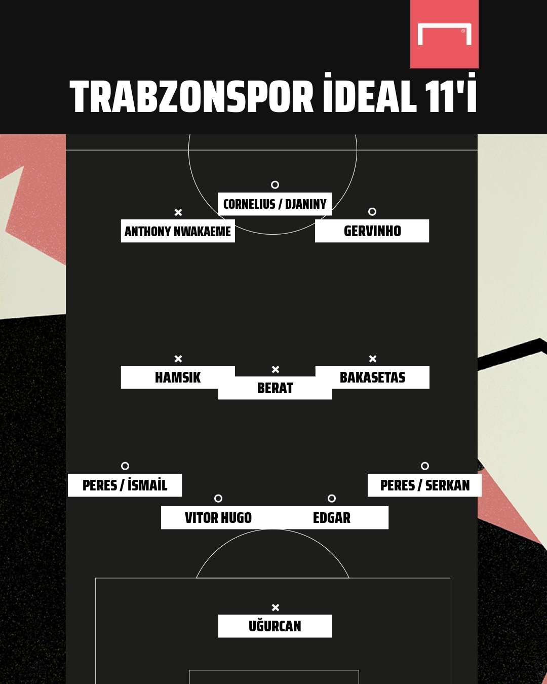 Trabzonspor ideal kadro