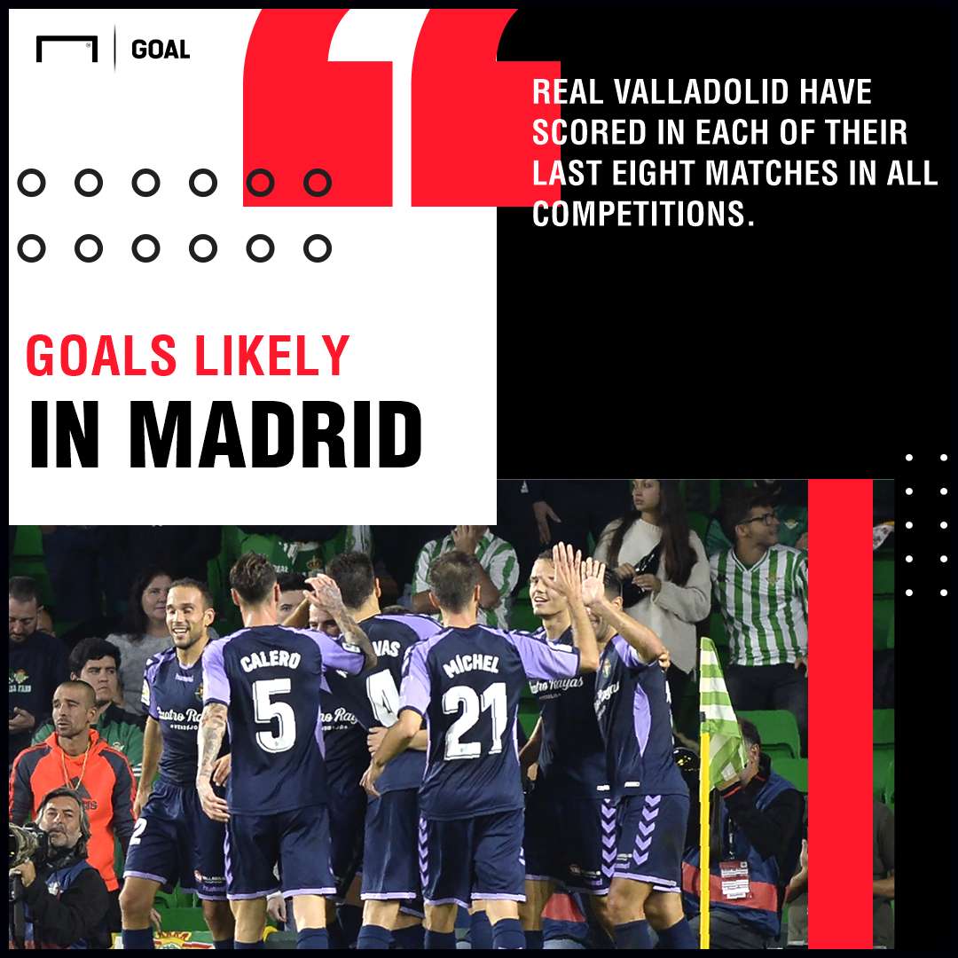 Real Madrid Real Valladolid graphic