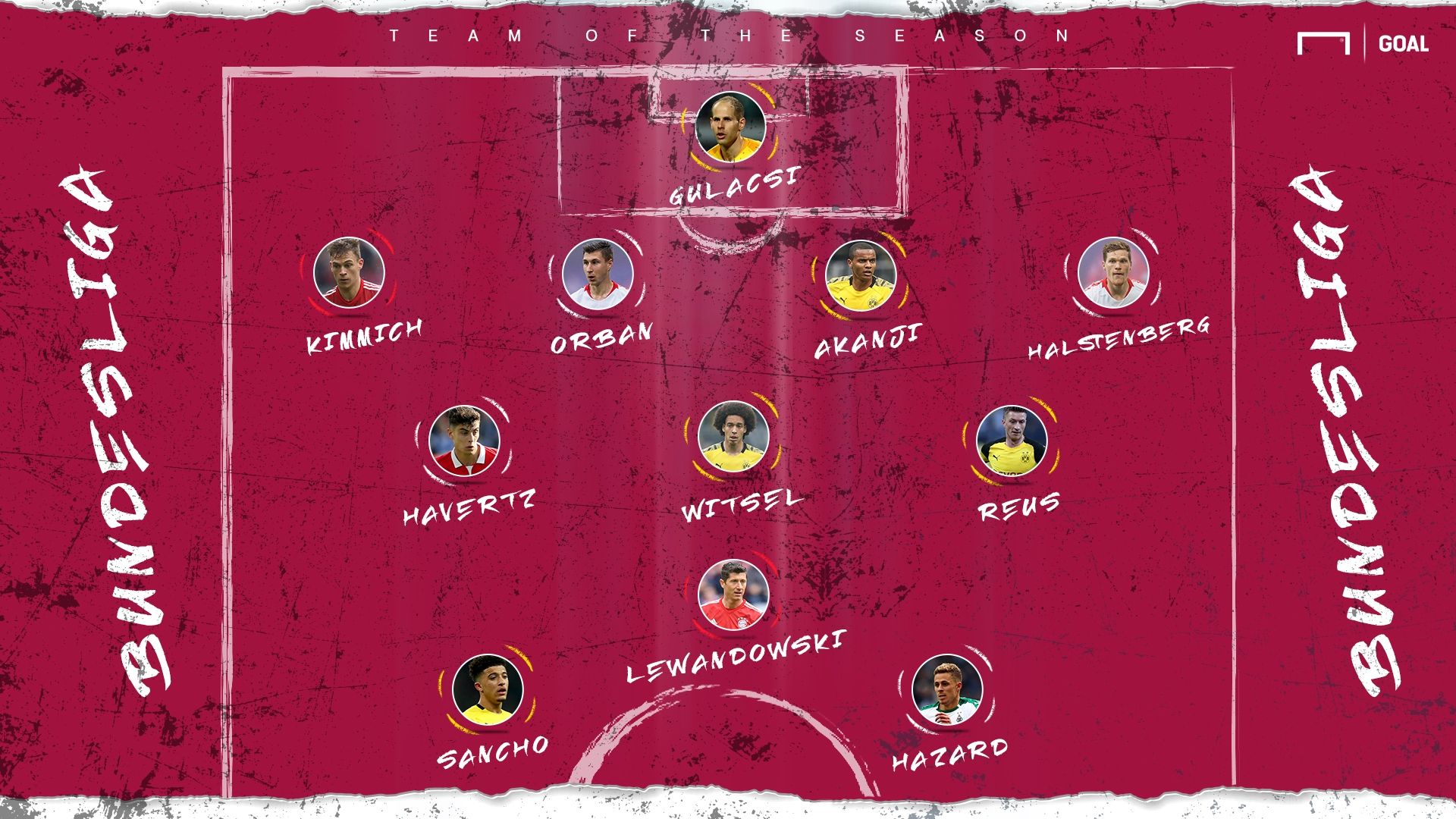 GFX Bundeliga Team of the Season