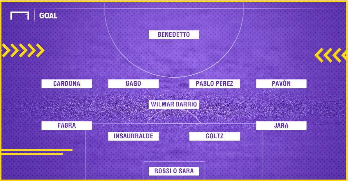 Formacion Boca Guillermo Barros Schelotto 4-1-4-1