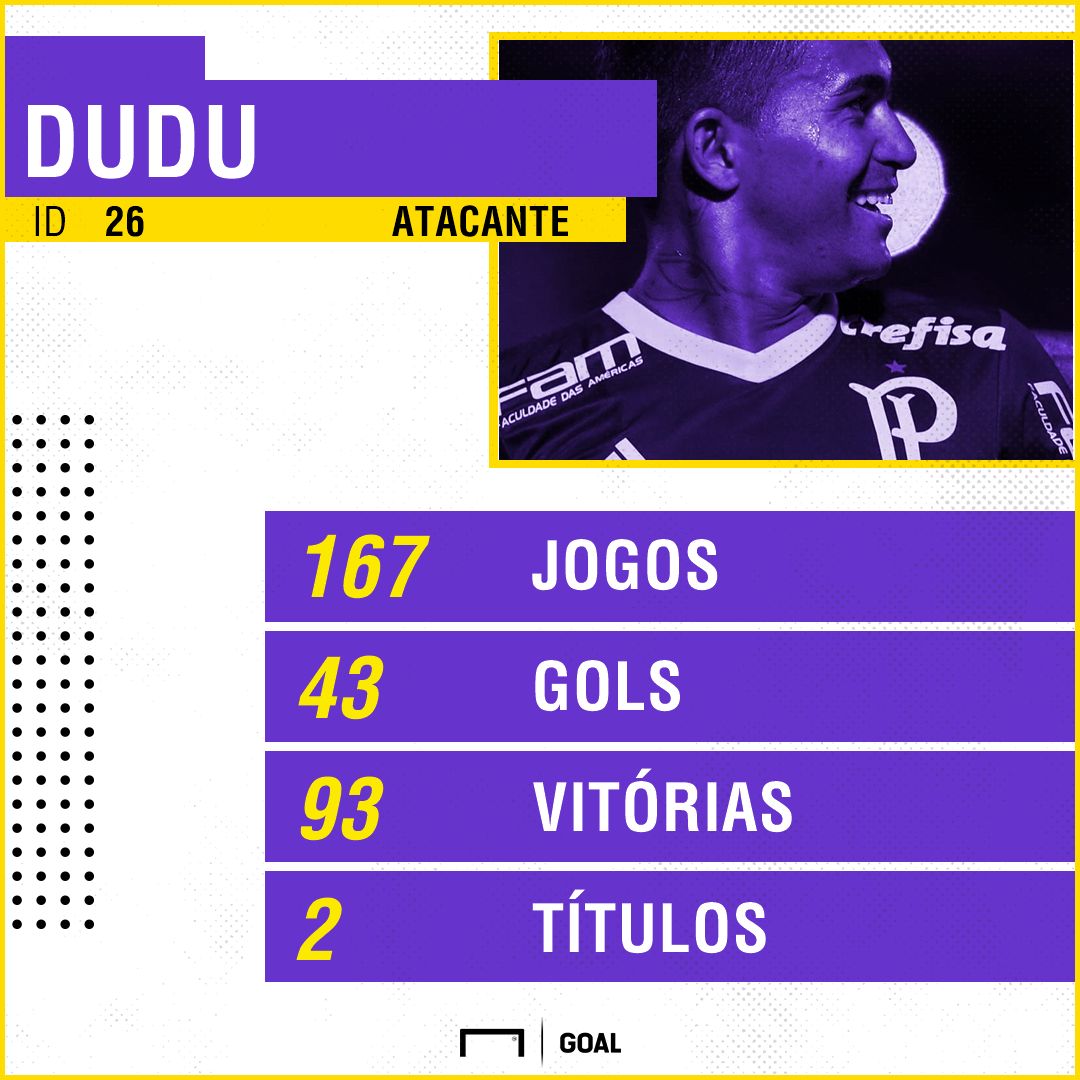 PS Dudu numeros Palmeiras renovacao 2018