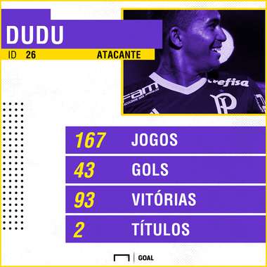 PS Dudu numeros Palmeiras renovacao 2018