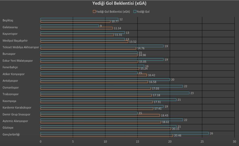 Super Lig xGA