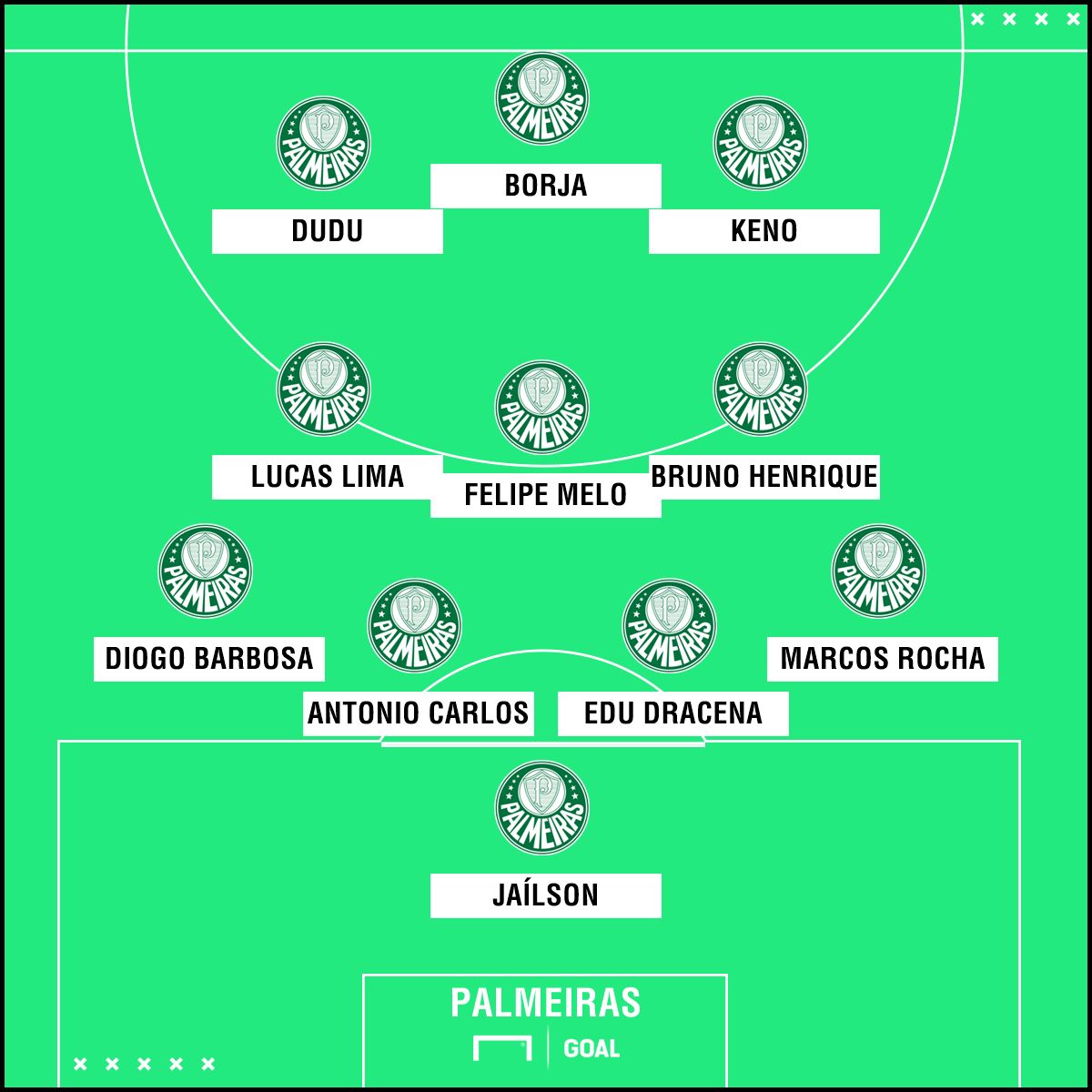 GFX Palmeiras 050518