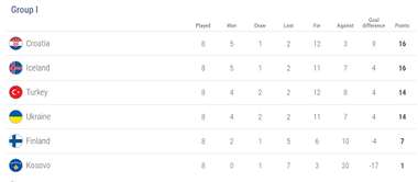 Group I (UEFA)