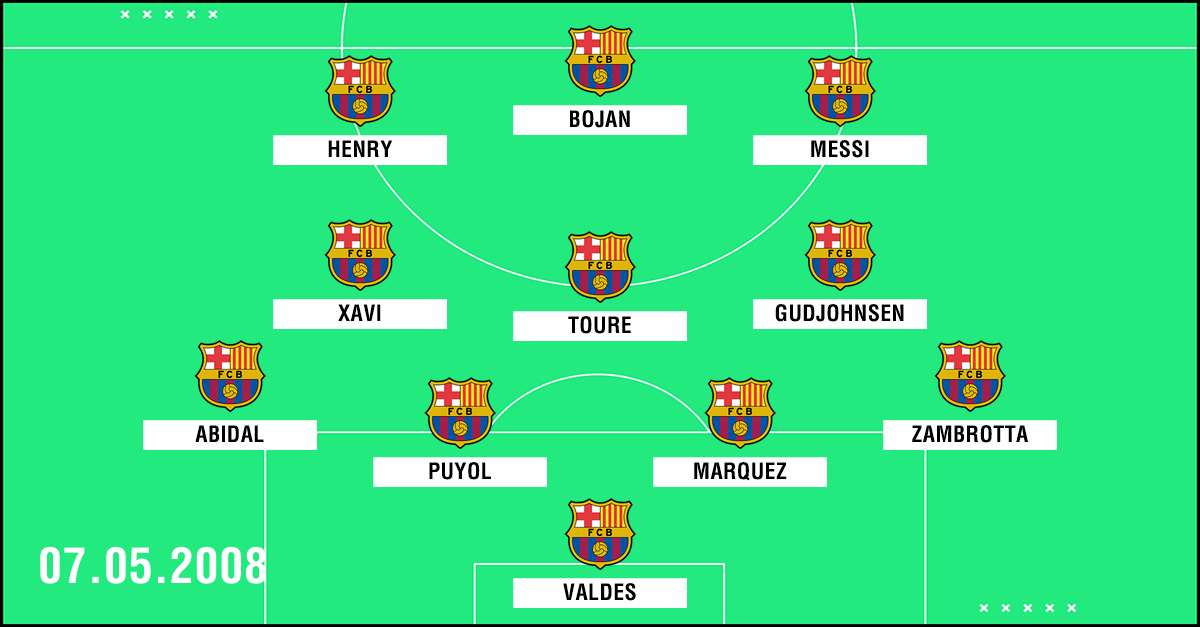Clasico Aufstellung Barcelona 2008